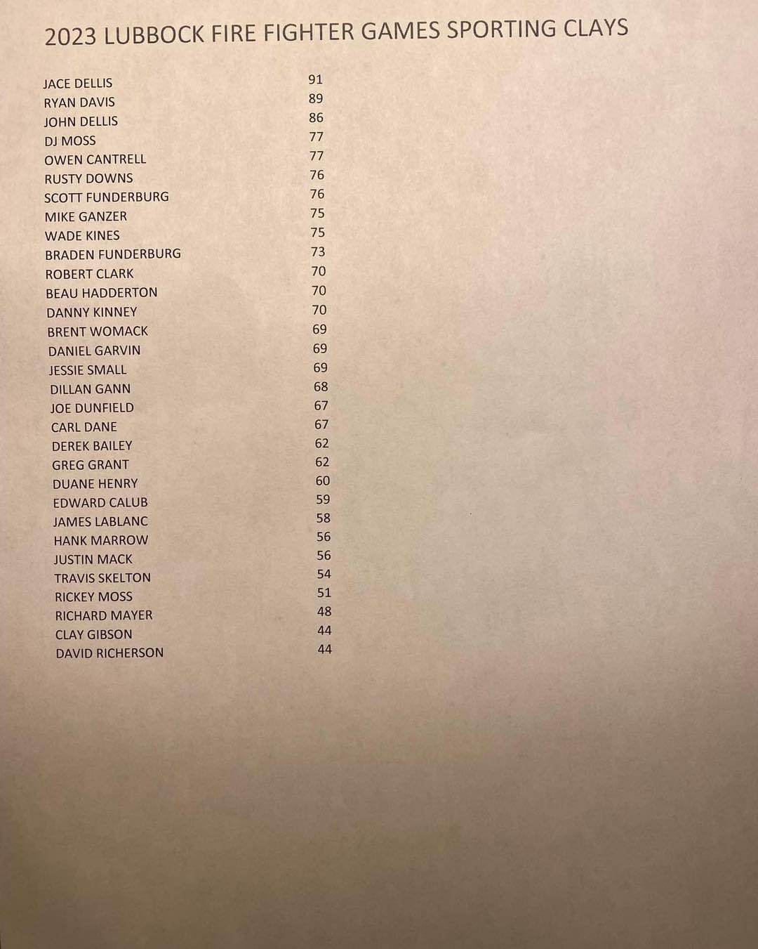 2023 Results Texas Firefighter Summer Games